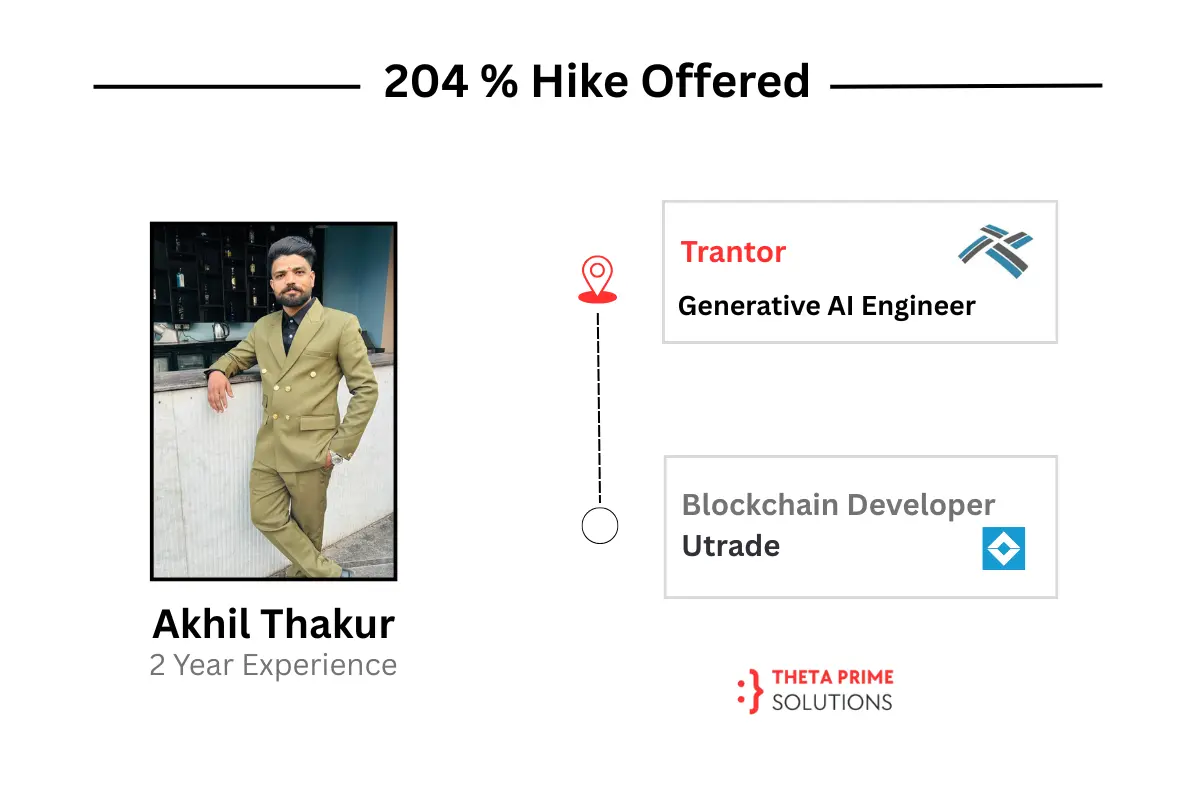 Data Science Hike in salary