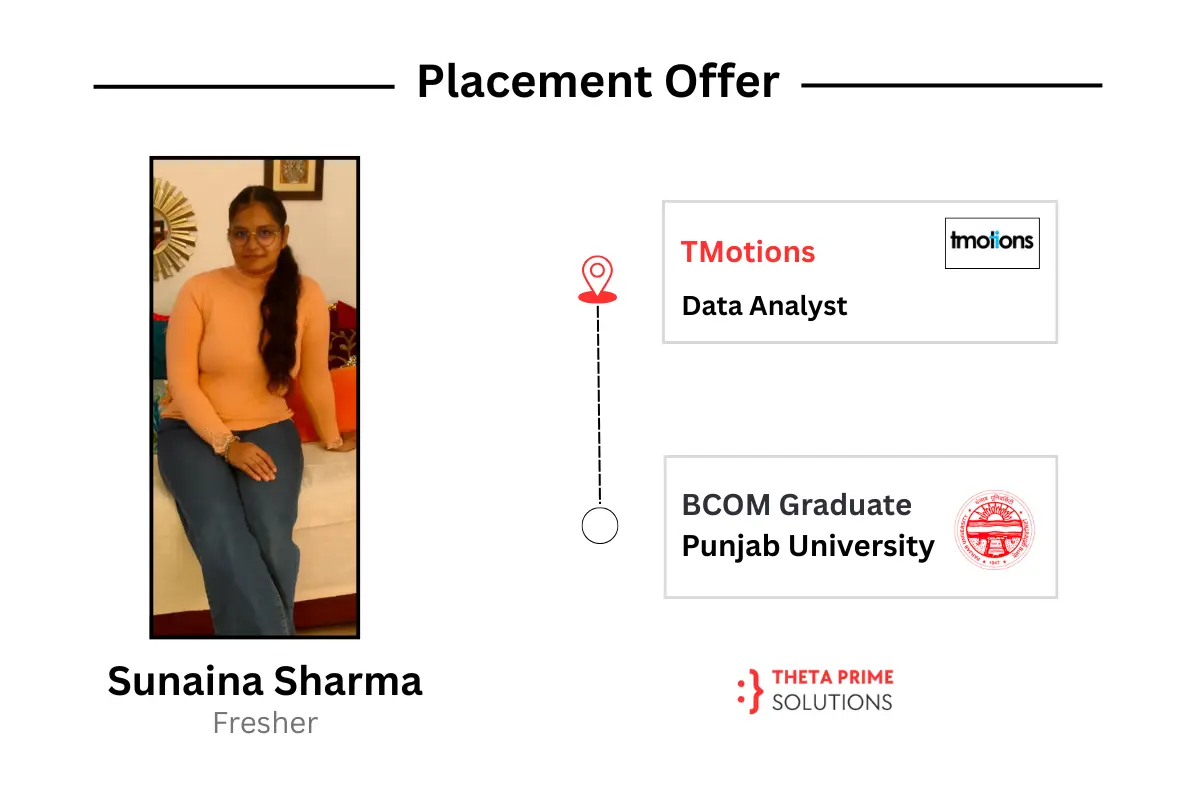 Data Science Placement